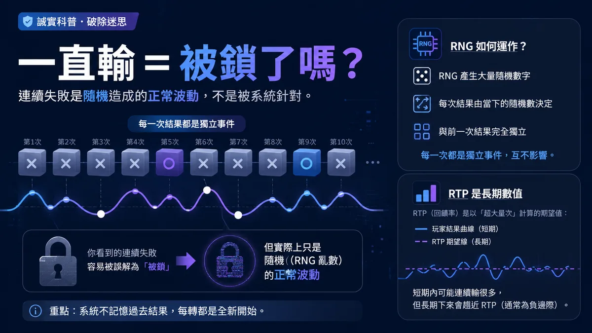 老虎機一直輸是不是帳號被鎖了?機制真相