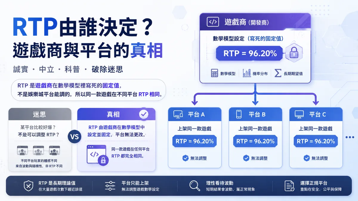 老虎機RTP由誰決定?遊戲商與平台的真相