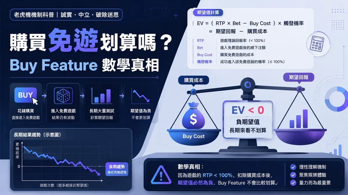 老虎機購買免費遊戲划算嗎?Buy Feature數學真相
